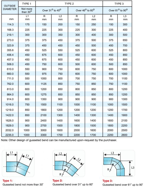 Mild Steel Pipe Price List Malaysia